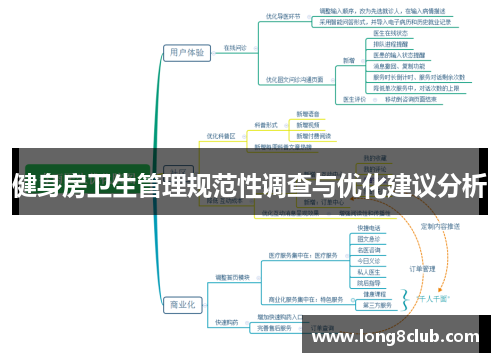 健身房卫生管理规范性调查与优化建议分析