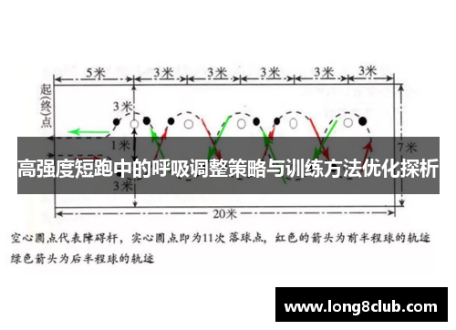 高强度短跑中的呼吸调整策略与训练方法优化探析