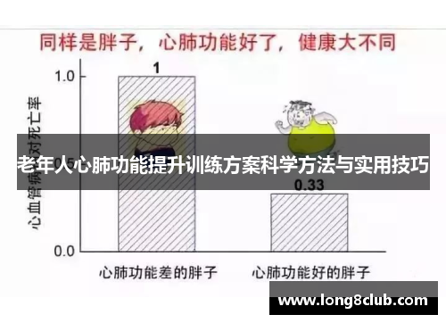 老年人心肺功能提升训练方案科学方法与实用技巧