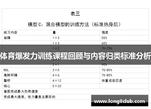 体育爆发力训练课程回顾与内容归类标准分析