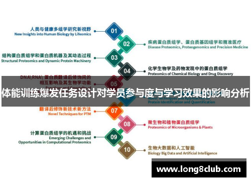 体能训练爆发任务设计对学员参与度与学习效果的影响分析
