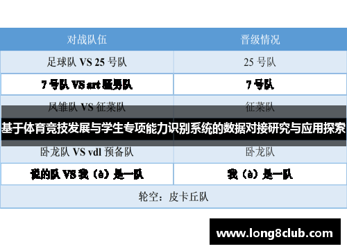基于体育竞技发展与学生专项能力识别系统的数据对接研究与应用探索