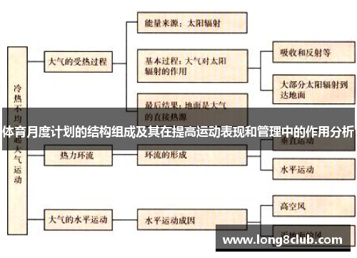 体育月度计划的结构组成及其在提高运动表现和管理中的作用分析